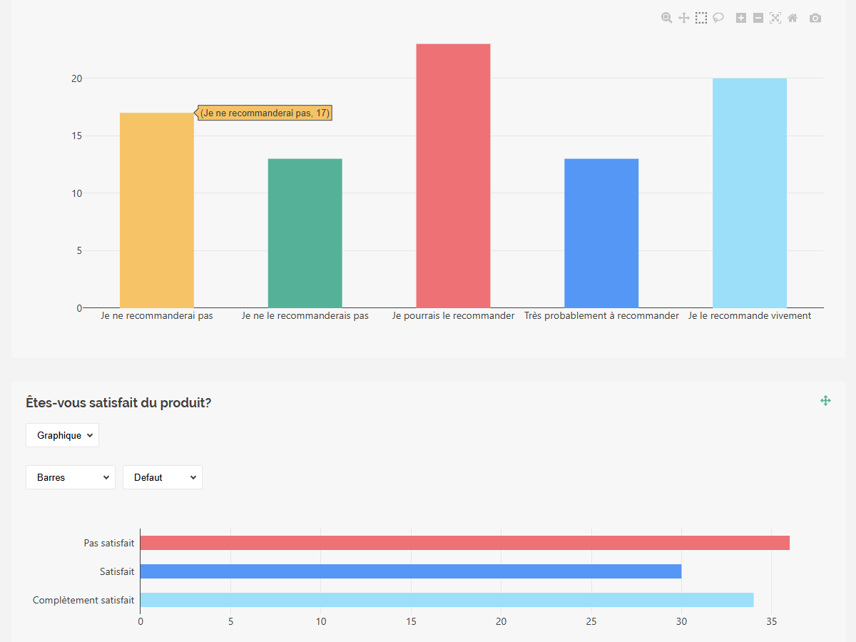 Localized dashboard UI