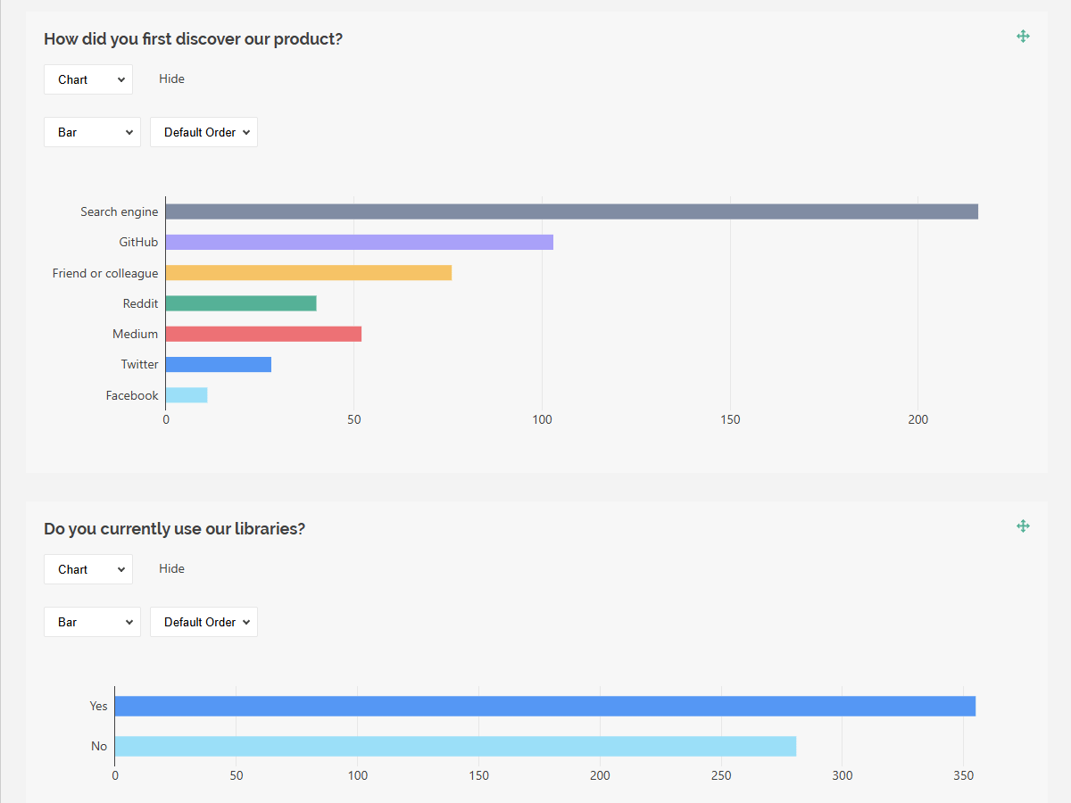 Stacked bar chart