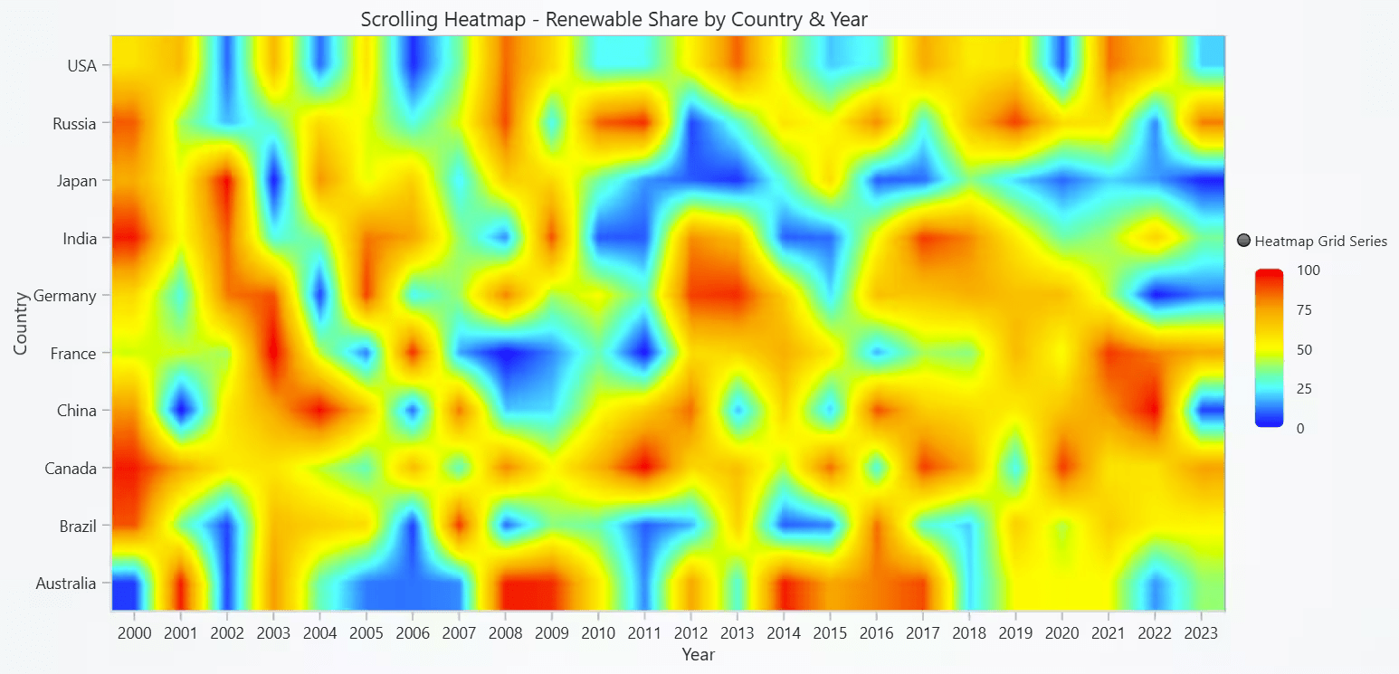 Heatmap