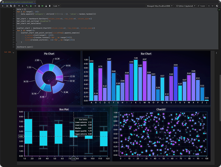 LightningChart Python