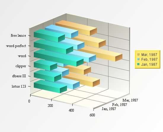 Screenshot of EspressChart