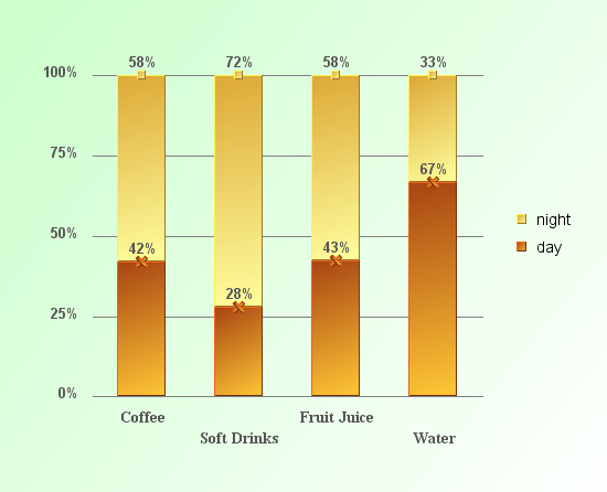 2D Percentage Column Chart