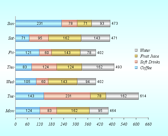 2D Stack Bar Chart