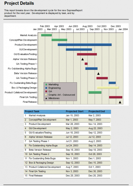 Project Schedule Report