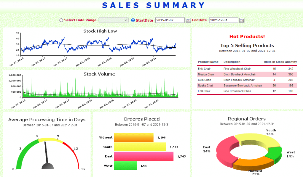 Screenshot of EspressReport Enterprise Server