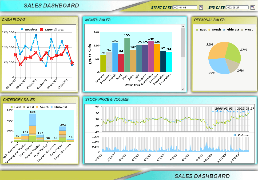 Sales Dashboard Enterprise Server