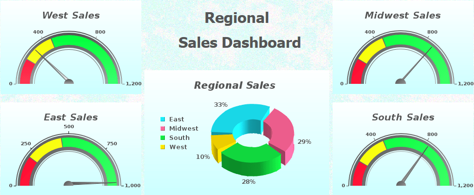 Regional Sales Dashboard Enterprise Server