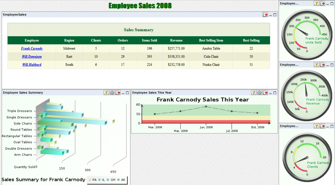 Employee Sales Report Enterprise Server