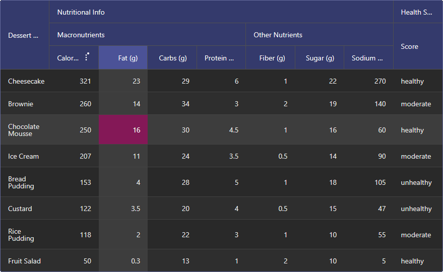 Highcharts Grid Pro