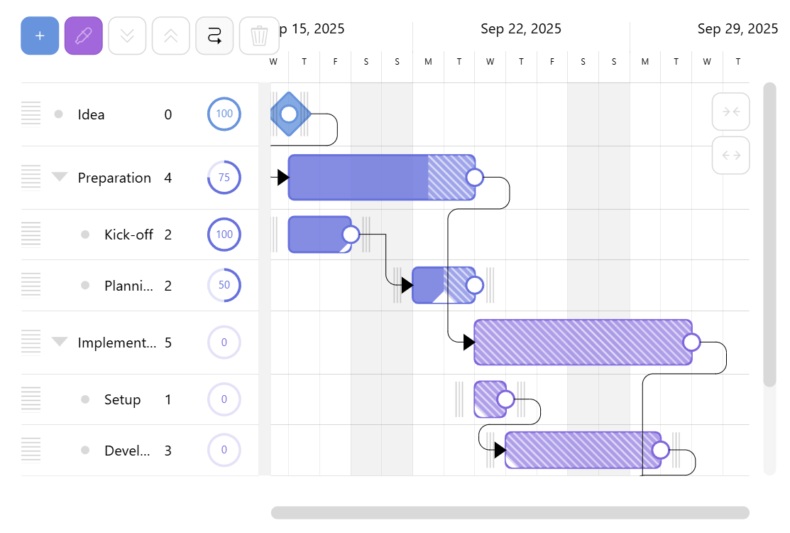 amCharts: Gantt Screenshot