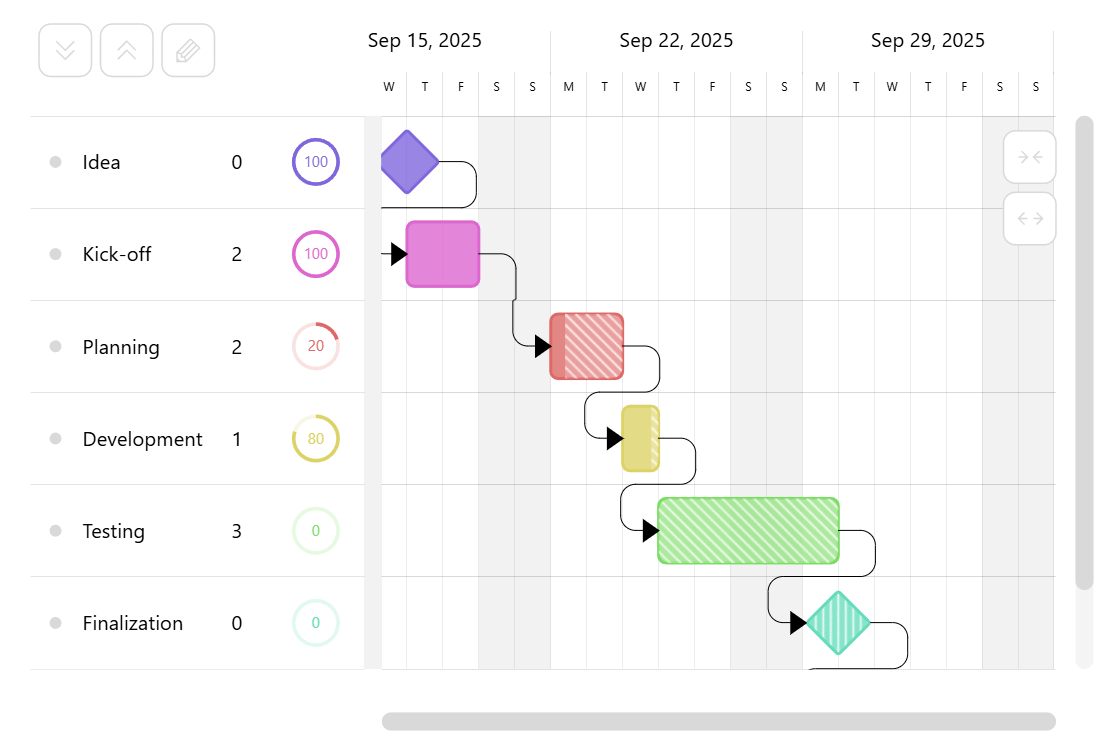 amCharts: Gantt Screenshot