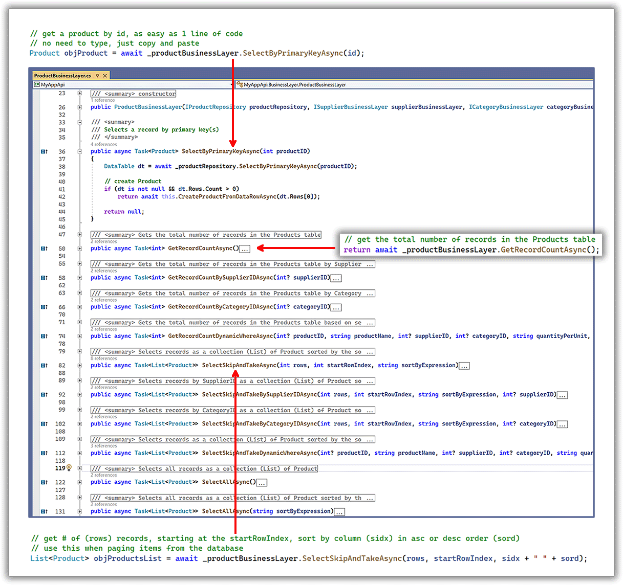 Generates business layer code.