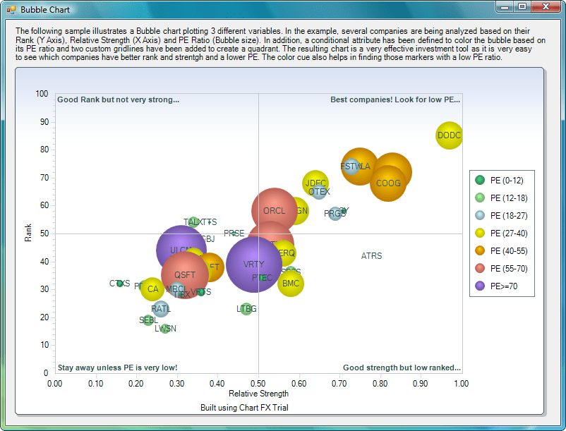 Screenshot of Chart FX 7