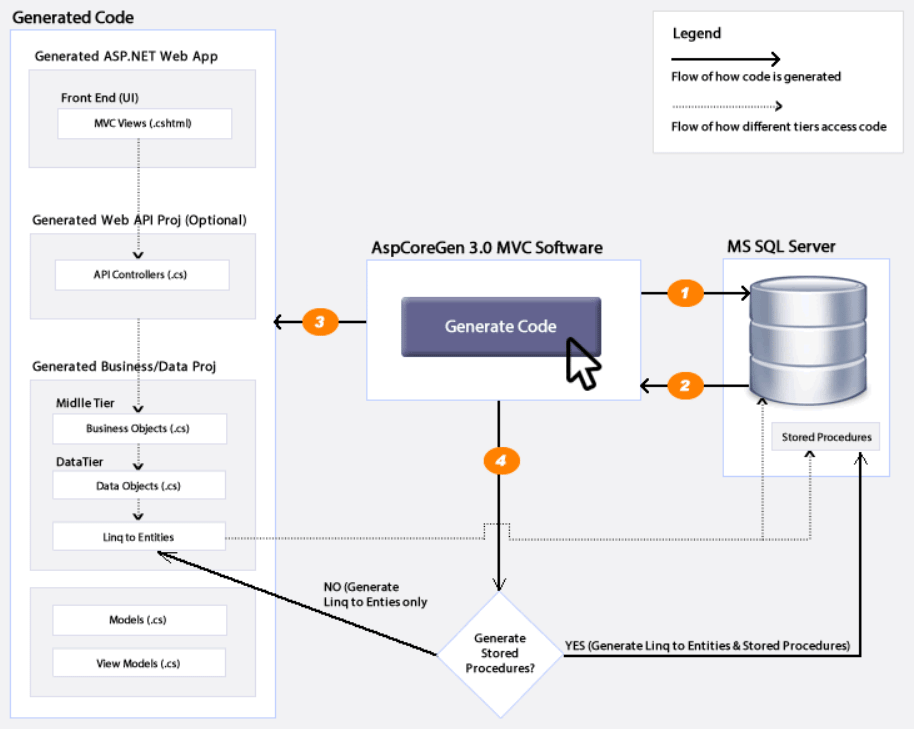 Screenshot of AspCoreGen 3.0 MVC