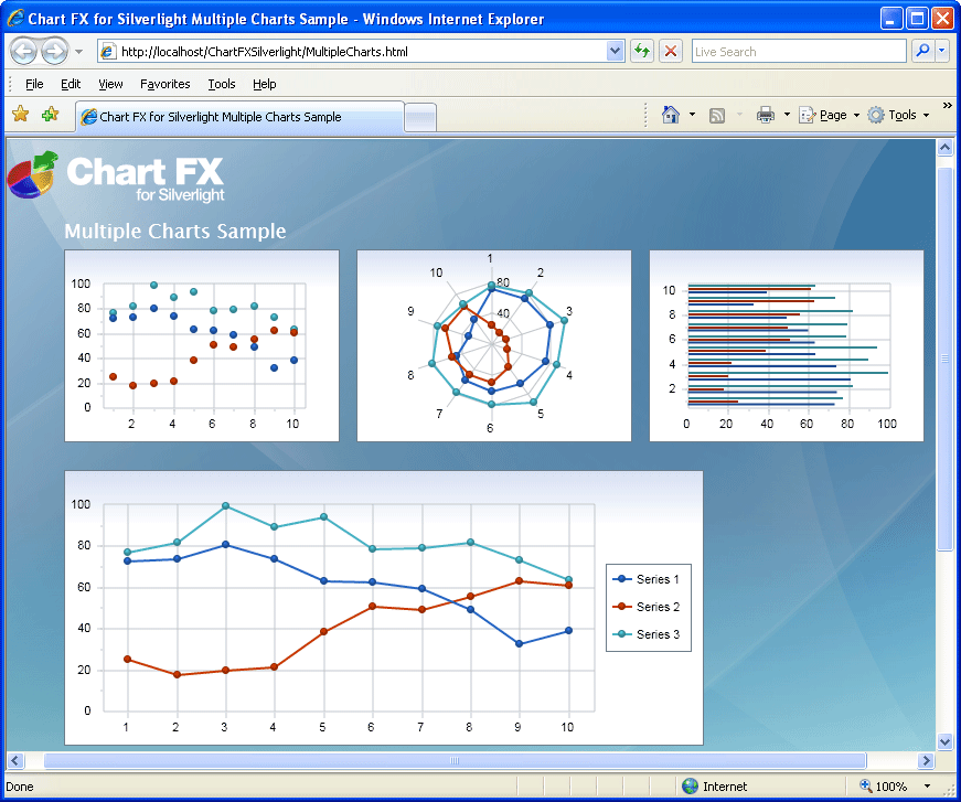 Screenshot of Chart FX 7 Extension Pack