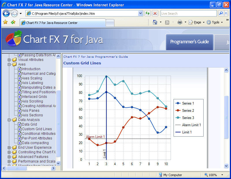 Chart PopulationChart FX supports a vast variety of data population methods, including, passing data directly through the API, Resultset Binding, XML Files, Col