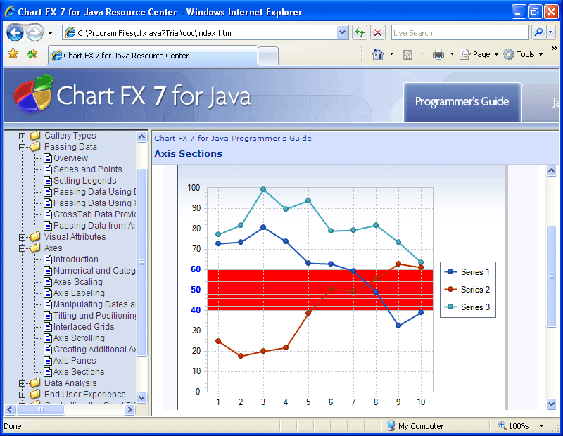 Chart FX 7 for Java