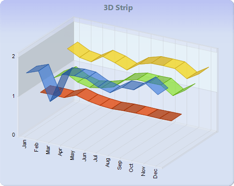Chart FX 8 - Line-Step-Curve Charts3D Strip Chart.