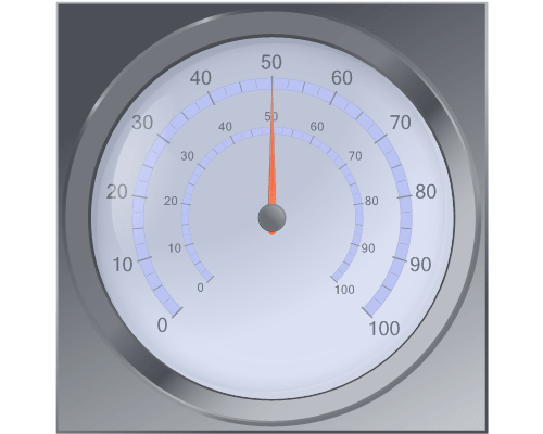 Chart FX Gauges for Java - Radial GaugesConcentric Scales Gauge.