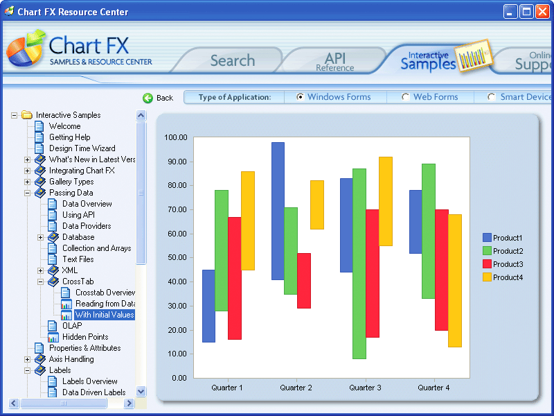 Chart FX for.NET