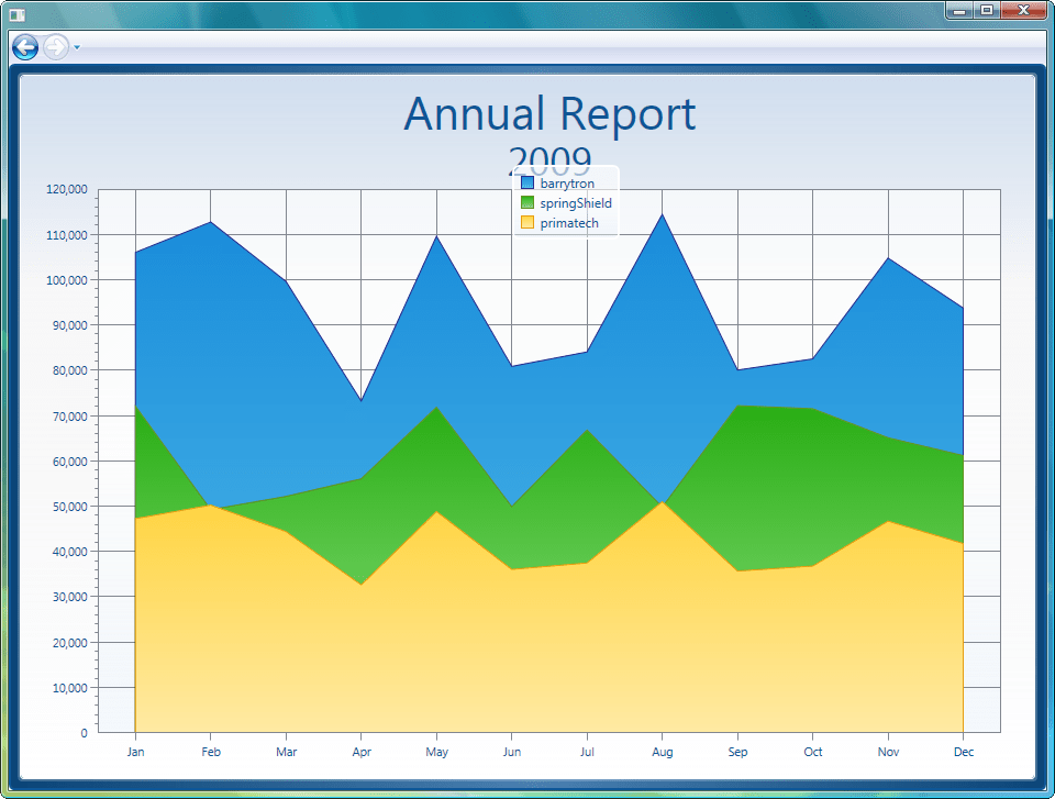 Screenshot of Chart FX for WPF