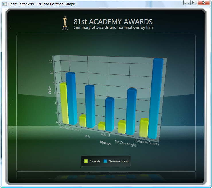 Screenshot of Chart FX for WPF