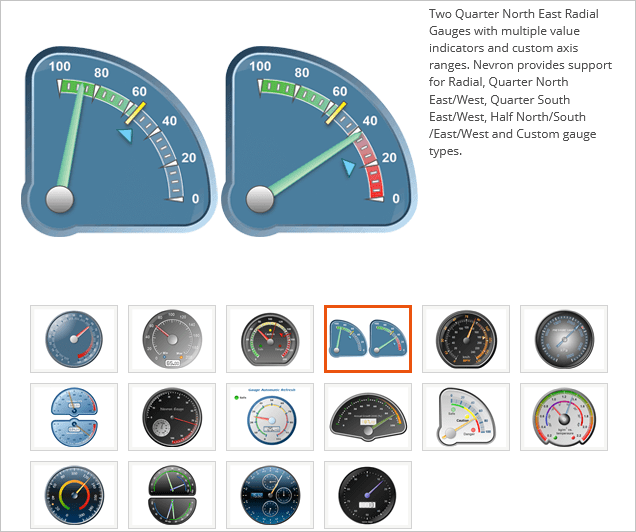Screenshot of NOV Gauge for .NET