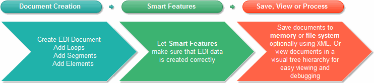 EDI Document
