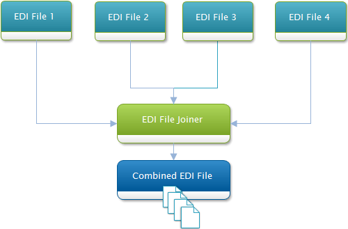 EDI File Joiner