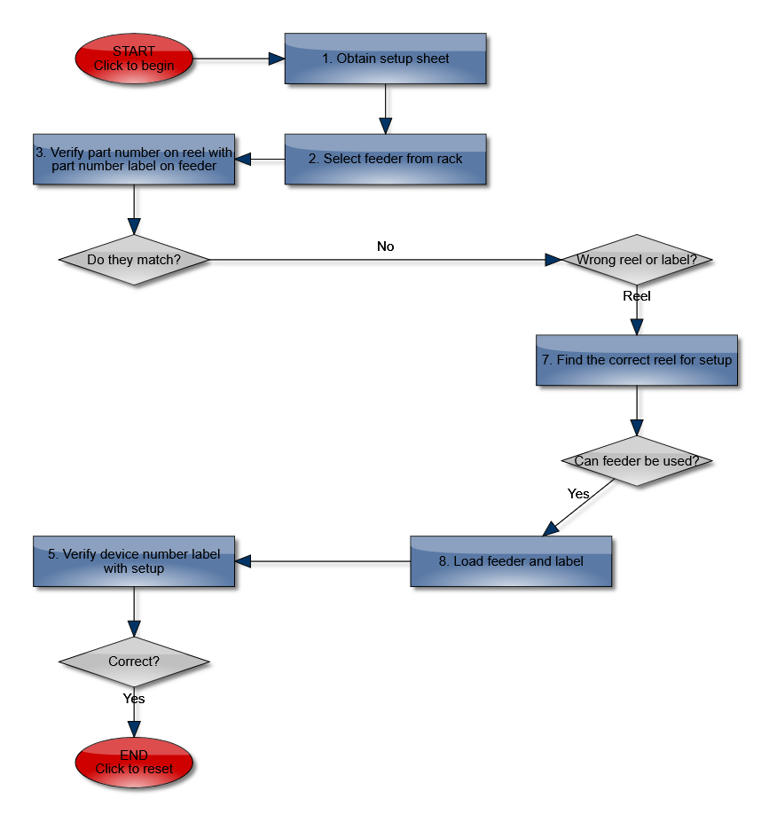 AnimationsUse the Animation object to achieve effective diagram rendering. You can test various animation and easing types applied on a flowchart that is built