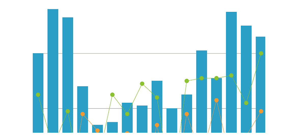 FlexChart: Xamarin Charting ControlEnhance your data visualization with 80+ charts, interactions, and elements for mobile enterprise apps.
