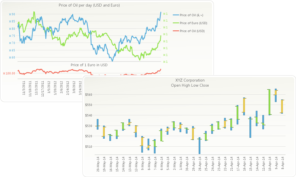 Screenshot of Chart FX 8 for Java