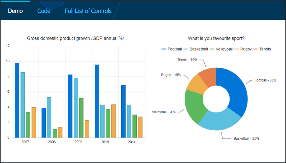 Telerik UI for Blazor - ChartCharts to give sense to data, enabling end-users to analyze volumes of complex information. Choose from a rich set of series includ