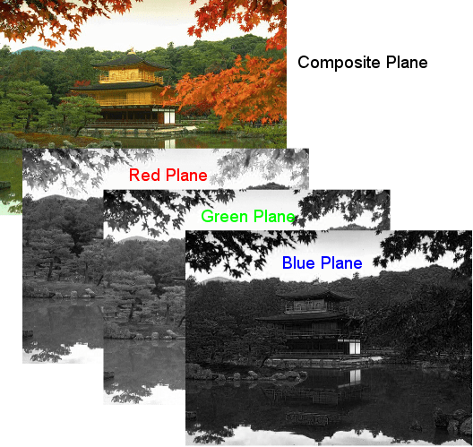 Load images from and save images to separate color planes