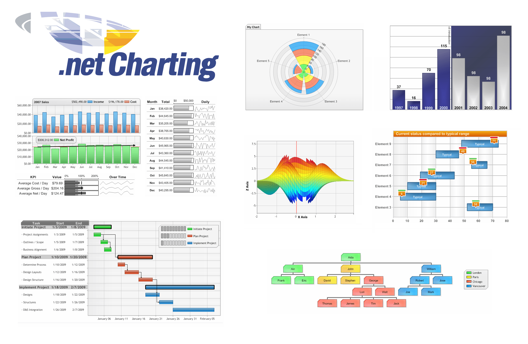 Screenshot of .netCHARTING