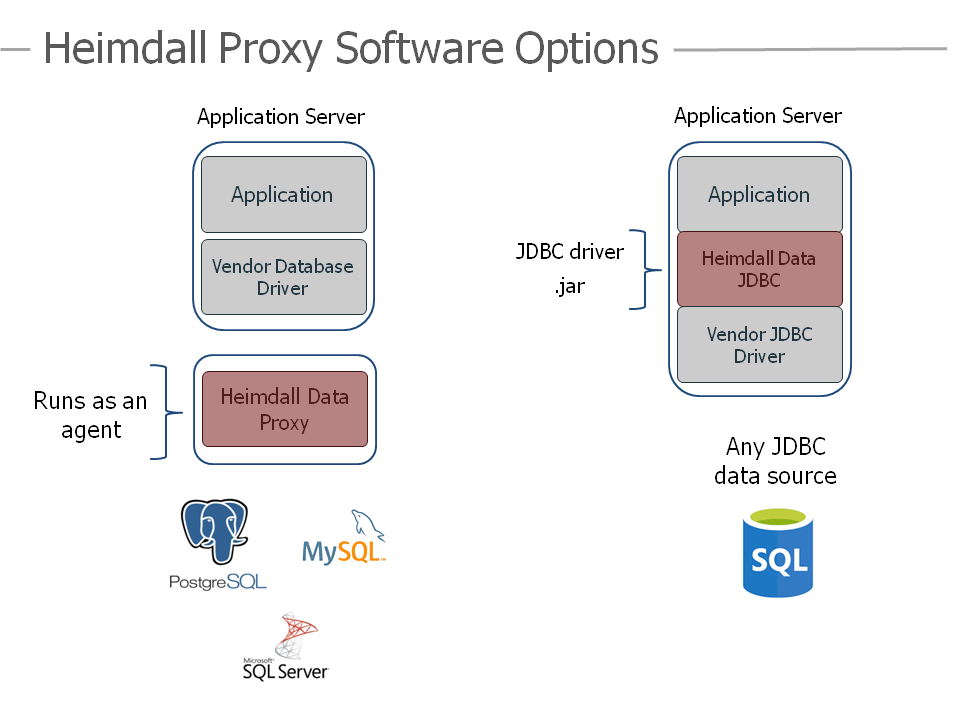 Heimdall Database Proxy - Caching ArchitectureHeimdall optimally operates via a two-layer cache system. The first layer (L1) is an in-heap cache, the size of wh