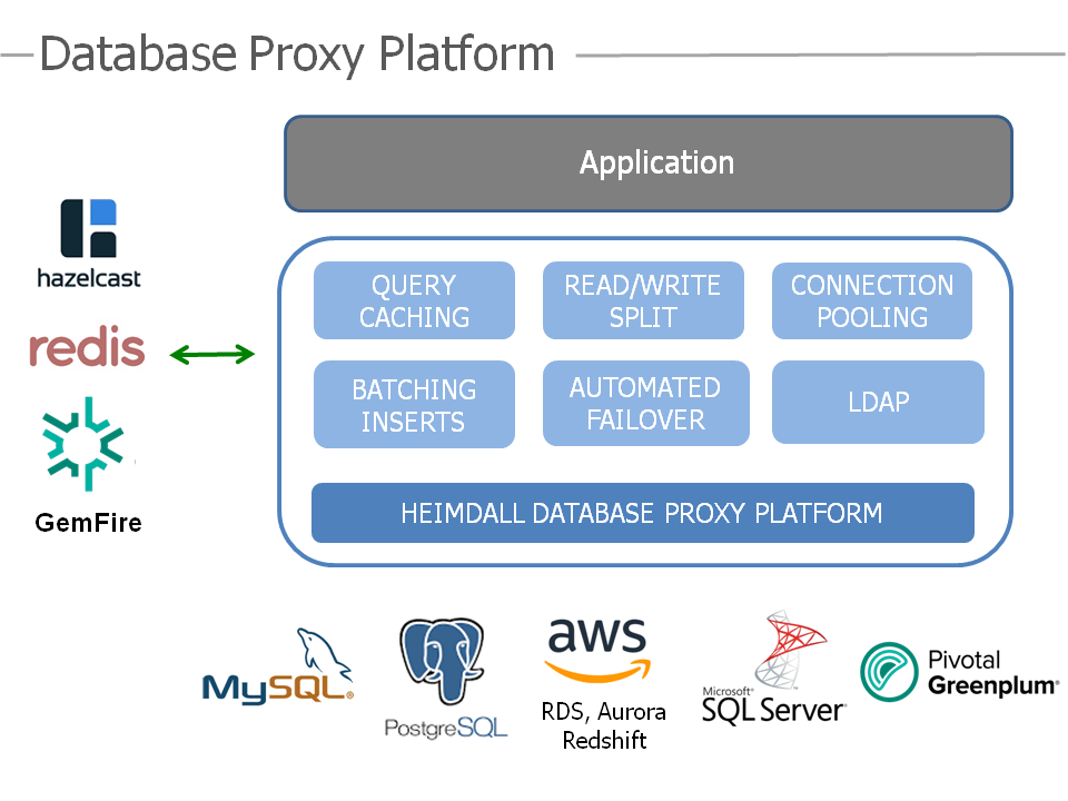 Heimdall Database Proxy - Use CasesThe key use cases for Heimdall database proxy include: Connection pooling from serverless applications, including support for
