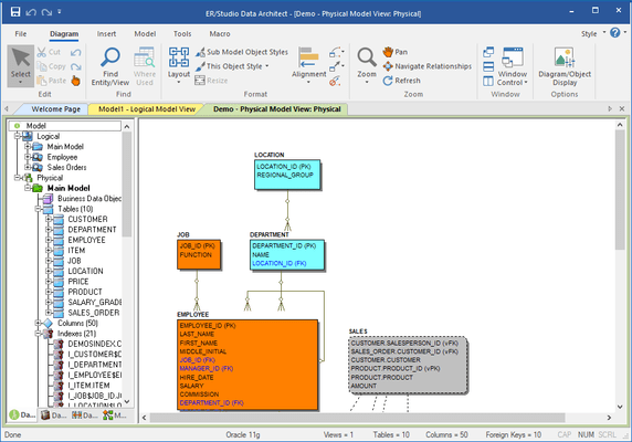 ER/Studio Data Architect for Snowflake