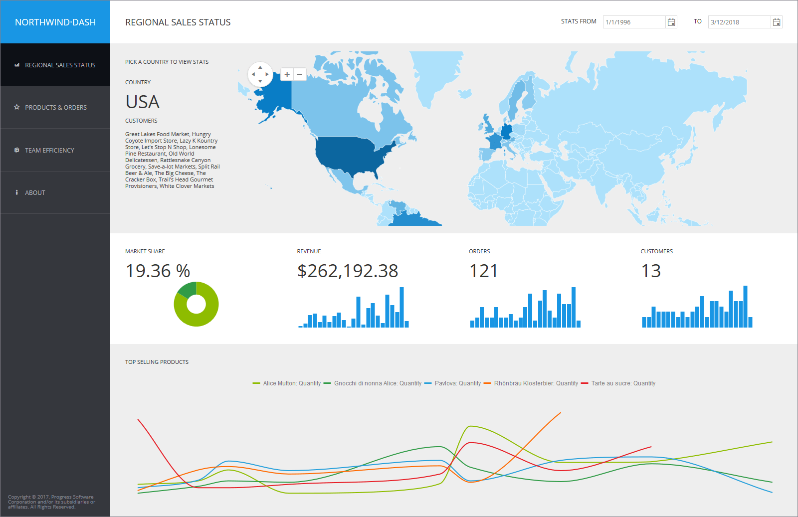 Screenshot of Telerik UI for ASP.NET MVC