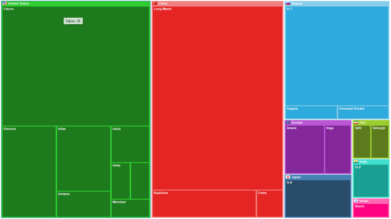 Sample Treemap Chart