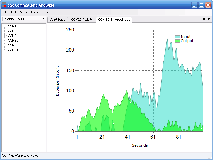 Screenshot of CommStudio for .NET