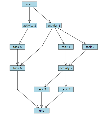 Loading Graph Data