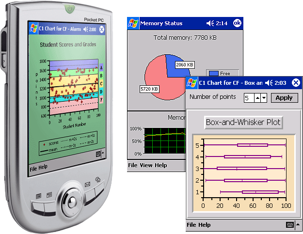 Screenshot of ComponentOne Chart for Mobile Devices