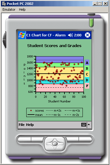 AlarmSet alarm trigers on your charts.