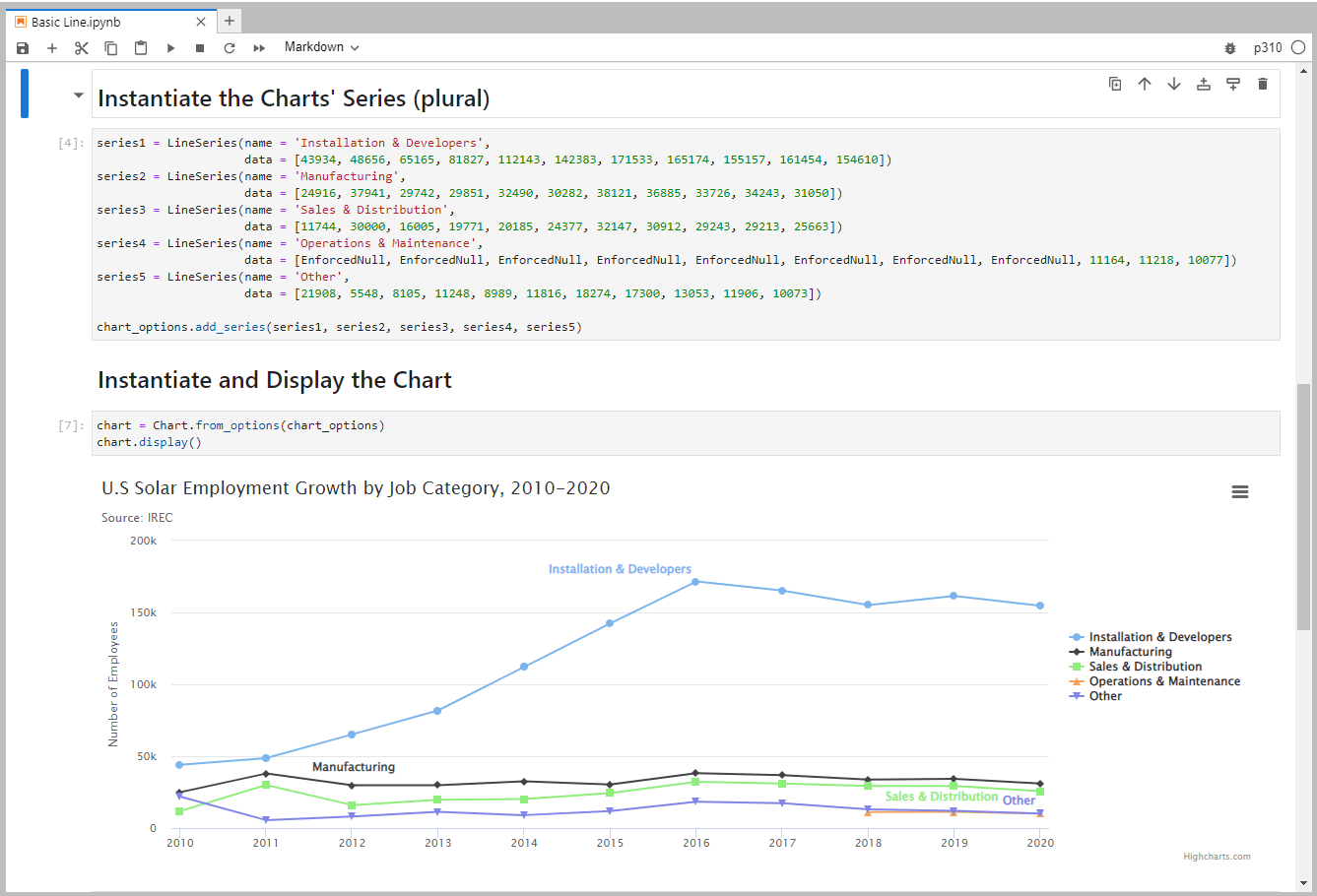 Screenshot of Highcharts for Python