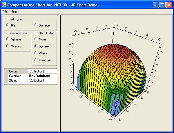 Chart TypesCreate Charts for 2D, 3D and 4D Types, using elevation and contour data