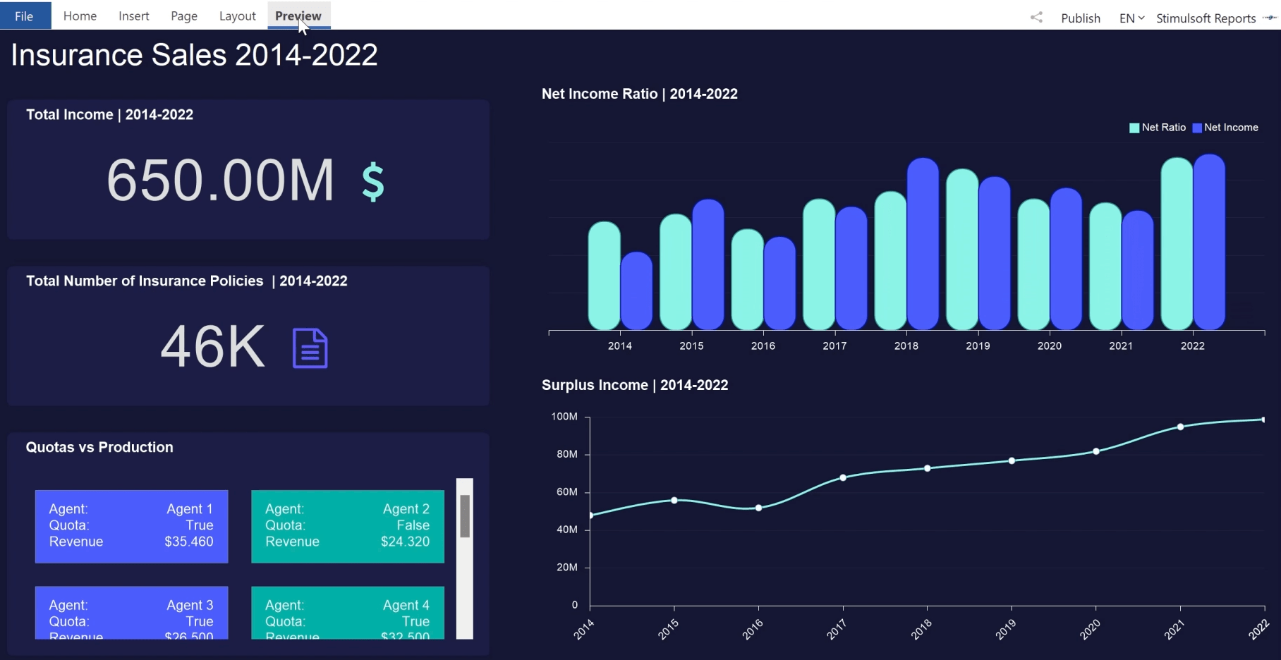Screenshot of Stimulsoft Dashboards.PYTHON