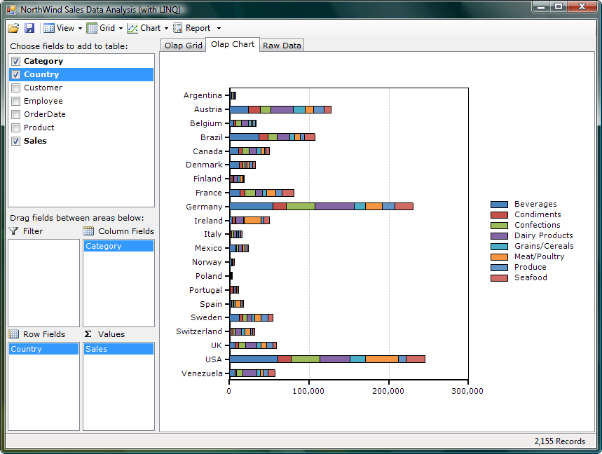 ComponentOne OLAP for WinForms