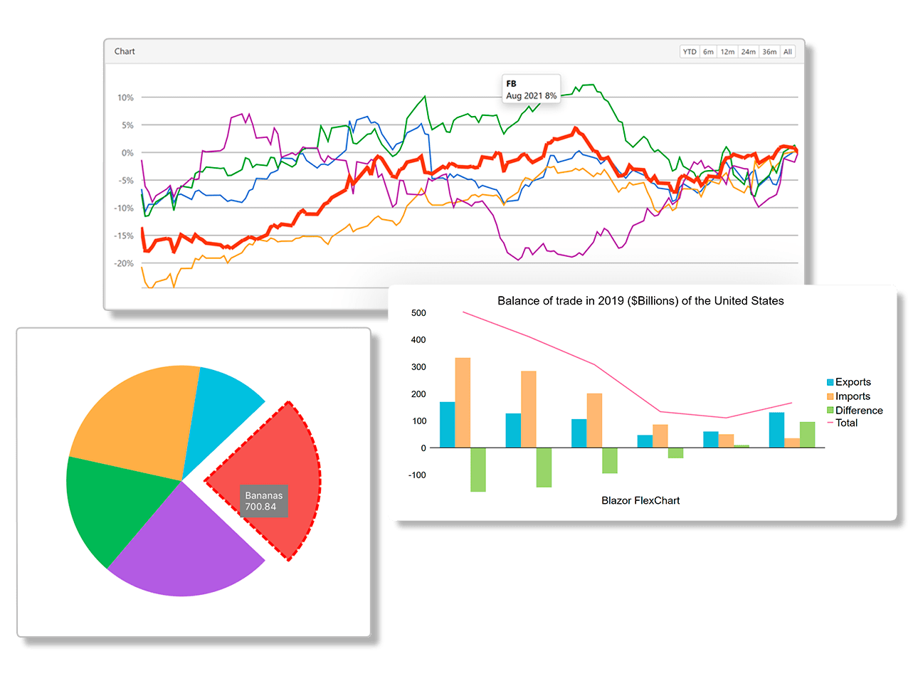 FlexChartWith 80+ .NET chart types and DirectX rendering, FlexChart's data visualizations will bring life to your apps. Top features include flexible data bindi