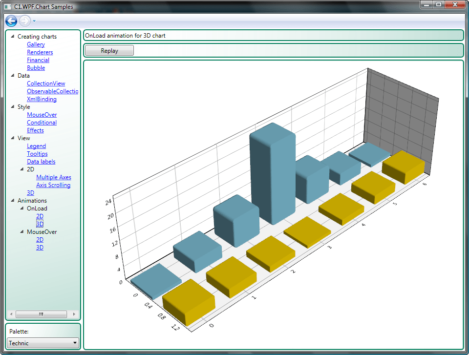 Chart for WPF OnLoad Animation for 3D ChartsComponentOne Chart for WPF, included in ComponentOne Studio for WPF, offers advanced features like OnLoad Animation
